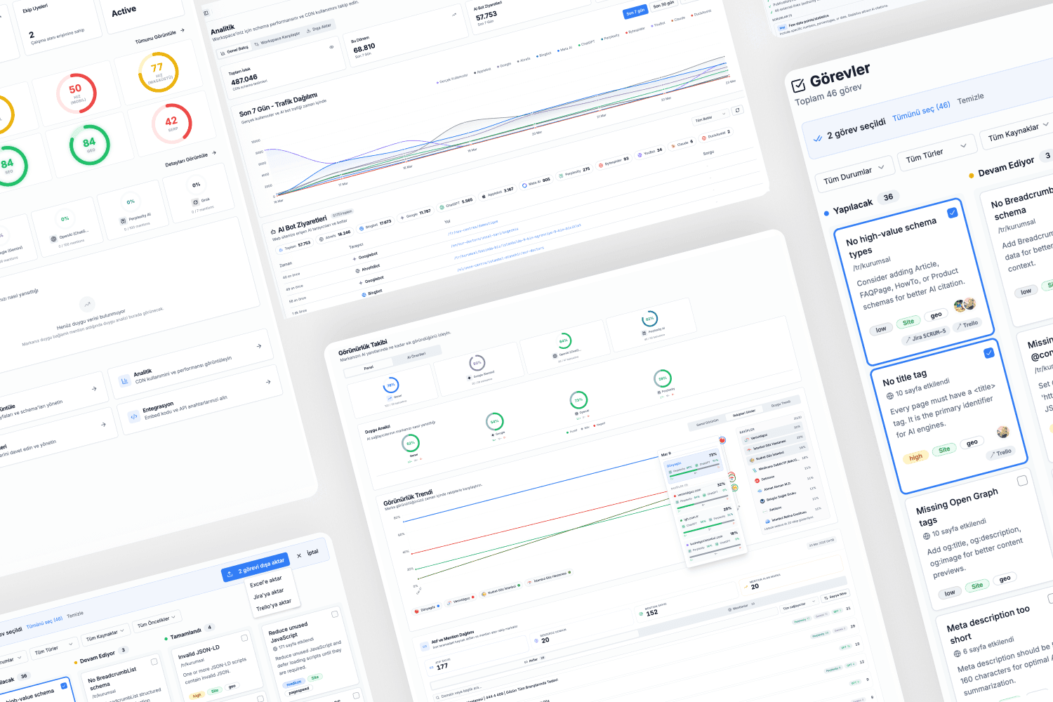Brandop dashboard